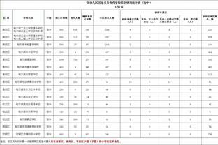 罗德里：为世俱杯冠军而来 世界足球差距缩小亚洲足球进步很多